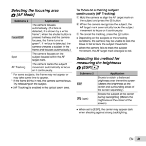 Page 3131EN
 Selecting the focusing area  Selecting the focusing area 
zz [AF Mode] [AF Mode]
Submenu 2Application
Face/iESPThe camera focuses 
automatically. (If a face is 
detected, it is shown by a white 
frame*1; when the shutter button is 
pressed halfway and the camera 
focuses, the frame turns to 
green
*2. If no face is detected, the 
camera chooses a subject in the 
frame and focuses automatically.)
Spot The camera focuses on the 
subject located within the AF 
target mark.
  AF Tracking The camera...