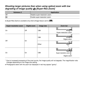 Page 3434EN
 Shooting larger pictures than when using optical zoom with low  Shooting larger pictures than when using optical zoom with low 
degrading of image quality degrading of image quality zz [Super-Res Zoom] [Super-Res Zoom]
Submenu 2Application
Off Disable super-resolution zoom.
OnEnable super-resolution zoom.
 
● [Super-Res Zoom] is available only when [Image Size] is set to [ 5
].
 Super-resolution zoom Digital zoom Image size Zoom bar
On Off12M
Super-resolution zoom
Off On12M
Digital zoom
Other
*1...