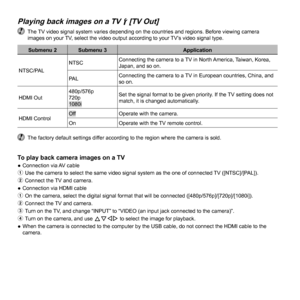 Page 4444EN
  Playing back images on a TV   Playing back images on a TV dd [TV Out] [TV Out]
  The TV video signal system varies depending on the countries and regions. Be\
fore viewing camera images on your TV, select the video output according to your TV’s video signal type.
Submenu 2 Submenu 3 Application
NTSC/PAL NTSC
Connecting the camera to a TV in North America, Taiwan, Korea, 
Japan, and so on.
PA L Connecting the camera to a TV in European countries, China, and 
so on.
HDMI Out
480p/576p
720p
1080i Set...