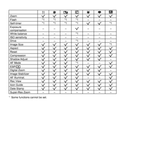 Page 6868EN
VdqMU th
Zoom RRRRRRR
Flash *1 *1 *1 *1
–––
Self-timer *1 *1 *1 *1
RR*1
Exposure 
compensation –––
R–––
White balance ––– *1
–––
ISO sensitivity – – – – – – –
Drive ––– *1
–––
Image Size RRRRRR *1
Aspect RRRRRRR
Reset RRRRRRR
Compression RRRRRRR
Shadow Adjust RRRRRR –
AF Mode RRR *1
–– R
ESP/n RRRRRRR
Digital Zoom RRRRRR –
Image Stabilizer RRRRRRR
AF Illuminat. RRRR ––
R
Rec View RRRRRRR
Icon Guide RRRRRRR
Date Stamp RRRRRRR
Super-Res Zoom – – – – – – –
*1  Some functions cannot be set. 