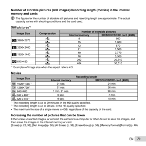 Page 7373EN
 Number of storable pictures (still images)/Recording length (movies)\
 in the internal  Number of storable pictures (still images)/Recording length (movies)\
 in the internal memory and cardsmemory and cards
 The ﬁ gures for the number of storable still pictures and recording length are\
 approximate. The actual 
capacity varies with shooting conditions and the card used.
 Still pictures Still pictures*1*1
Image Size Compression Number of storable pictures
Internal memory SD/SDHC/SDXC card (4GB)
5...