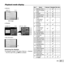 Page 2121EN
Playback mode display
 
● NormalNo. Name Normal Detailed No info.
1 Battery check –R –
2 Eye-Fi transfer  data RR
–
3 Protect RR–
4 Adding sound RR–
5 Upload order RR–
6 Print  reservation/
number of 
prints RR
–
7 Current  memory RR
–
8 Frame  number/total 
number of 
images RR
–
9 Compression –R –
10 Shutter speed –R –
11 Shooting  mode –
R –
12 ISO sensitivity –R –
13 Aperture value –R –
14 Histogram –R –
15 Exposure  compensation –
R –
16 Shooting  submode –
R –
17 White balance –R –
18 Image...