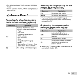 Page 3333EN
 
● The default settings of the function are highlighted 
in .
 
● For the operation method, refer to “Using the setup 
menu” (p. 32).
z Camera Menu 1
 Restoring the shooting functions  Restoring the shooting functions 
to the default settings to the default settings zz [Reset] [Reset]
Submenu 2 Application
Ye s Restores the following menu 
functions to the default settings.
• Flash
• Self-timer
• Exposure compensation
• White balance
• ISO sensitivity
• Drive
•  Image Size (still images)
• Aspect...