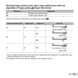 Page 3737EN
 Shooting larger pictures than when using optical zoom with low  Shooting larger pictures than when using optical zoom with low 
degrading of image quality degrading of image quality zz [Super-Res Zoom] [Super-Res Zoom]
Submenu 2Application
Off Disable super-resolution zoom.
OnEnable super-resolution zoom.
 
● [Super-Res Zoom] is available only when [Image Size] is set to [ ].
 Super-resolution zoom Digital zoom Image size Zoom bar
On Off16M
Super-resolution zoom
Off On16M
Digital zoom
Other
*1...