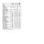 Page 7474EN
tah
Zoom R–
R
Flash –*1
–
Self-timer R*1 *1
Exposure 
compensation –
R –
White balance –R –
ISO sensitivity – – –
Drive –R –
Image Size RRR
Aspect RRR
Reset RRR
Compression RRR
Shadow Adjust RR–
AF Mode ––R
ESP/n RRR
Digital Zoom R––
Image Stabilizer RRR
AF Illuminat. –RR
Rec View RRR
Pic Orientation RRR
Icon Guide RRR
Date Stamp RRR
Super-Res Zoom – – –
*1  Some functions cannot be set. 