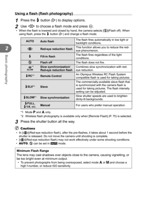 Page 2222EN
Basic photography
2
 Using a flash (flash photography) 
1 Press the # button (I) to display options.
2 Use HI to choose a flash mode and press Q.
•  When the flash is lowered and closed by hand, the camera selects [ $](Flash off). When 
using flash, press the # button (I) and change a flash mode.
 AUTO Auto flash The flash fires automatically in low light or 
backlight conditions.
! Red-eye reduction flash This function allows you to reduce the red-
eye phenomenon.
# Fill-in flashThe flash fires...