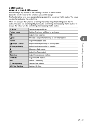 Page 5555EN
Customizing camera seting
4
 
 
F FunctionMENU  c  S  [F Function]
You can assign any number of the following functions to the  Fn button.
Select the check boxes for the functions you want to assign.
The functions that have been assigned change each time you press the  Fn button. The value 
can be changed using the control ring.
When you changed the functions by turning the control ring while holding\
 down the  Fn 
button, the value can be changed by turning the control ring after relea\
sing...