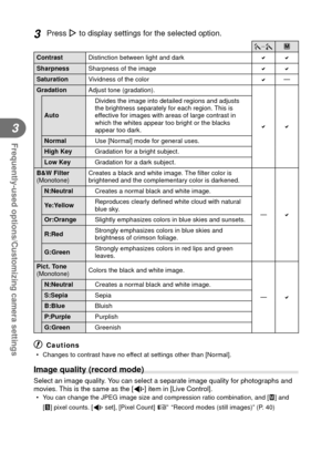 Page 5050EN
Frequently-used options/Customizing camera settings
3
3 Press I to display settings for the selected option.
h-ZJ
 Contrast Distinction between light and dark 
 Sharpness Sharpness of the image 
 Saturation Vividness of the color 
k
 Gradation Adjust tone (gradation).

Auto Divides the image into detailed regions and adjusts 
the brightness separately for each region. This is 
effective for images with areas of large contrast in 
which the whites appear too bright or the blacks 
appear too...