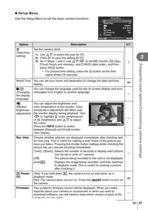 Page 5757EN
Frequently-used options/Customizing camera settings
3
 
 Setup Menu 
Use the Setup Menu to set the basic camera functions.
--.--.-- --:--
X
W
j
±0 k±021
c
Setup Menu
English2secNo
q Power On
Firmware Rec View z
World Time
Back
Set
Option Description
g
X 
(Date/time 
setting) Set the camera clock.
1) Use  FG to select the year for [Y].
2)  Press  I to save the setting for [Y].
3)   As in Steps 1 and 2, use FGHI to set [M] (month), [D] (day),  [Time] (hours and minutes), and [Y/M/D] (date order),...