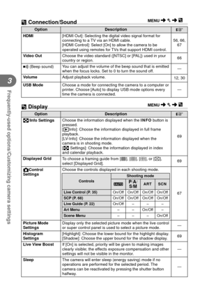 Page 6060EN
Frequently-used options/Customizing camera settings
3
 T Connection/Sound MENU  c
  T
Option Description
g
HDMI [HDMI Out]: Selecting the digital video signal format for 
connecting to a TV via an HDMI cable.
[HDMI Control]: Select [On] to allow the camera to be 
operated using remotes for TVs that support HDMI control. 56, 66, 
67
 Video Out Choose the video standard ([NTSC] or [PAL]) used in your 
country or region. 66
 8 (Beep sound) You can adjust the volume of the beep sound that is emitted...