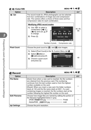Page 6262EN
Frequently-used options/Customizing camera settings
3
OptionDescription
g
 K Set The record mode for JPEG photographs can be selected 
from four combinations of image size and compression 
rate. The camera offers a choice of three sizes and four 
compression rates for each combination.
Modifying JPEG record modes
1) Use 
HI to select a 
combination ([ K1] – 
[K4]) and use FG 
to change.
2) Press  Q.
F
1SFY2FX3NW4SFW
D Set
Pixel Count
Back
Set
Compression rateNumber of pixels
40, 50,  85
 Pixel Count...