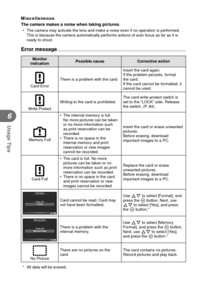 Page 7878EN
Usage Tips
6
Miscellaneous
The camera makes a noise when taking pictures.
•  The camera may activate the lens and make a noise even if no operation i\
s performed. This is because the camera automatically performs actions of auto focus \
as far as it is 
ready to shoot.
 Error message
Monitor 
indication Possible cause Corrective action
Card ErrorThere is a problem with the card. Insert the card again.
If the problem persists, format 
the card.
If the card cannot be formatted, it 
cannot be used....