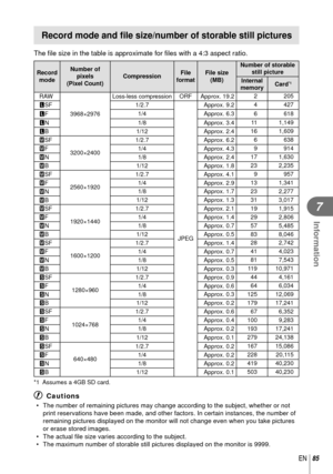 Page 8585EN
Information
7
 Record mode and ﬁ le size/number of storable still pictures
The ﬁ le size in the table is approximate for  ﬁ les with a 4:3 aspect ratio.
Record 
mode Number of 
pixels 
(Pixel Count) Compression
File 
format File size 
(MB) Number of storable 
still picture
Internal 
memory Card
*1
RAW
3968×2976 Loss-less compression
ORF Approx. 19.2 2 205
YSF 1/2.7
JPEGApprox. 9.2
4 427
YF 1/4 Approx. 6.3 6 618
YN 1/8
Approx. 3.411 1,149
YB 1/12
Approx. 2.416 1,609
XSF
3200×2400 1/2.7
Approx. 6.26...