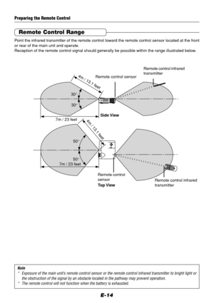 Page 14E-14
Remote Control Range
Point the infrared transmitter of the remote control toward the remote control sensor located at the front
or rear of the main unit and operate.
Reception of the remote control signal should generally be possible within the range illustrated below.
30°
30°
50°
50°
4m / 13.1 feet
4m / 13.1 feet7m / 23 feet
7m / 23 feet
Remote control sensorRemote control infrared
transmitter
Side View
Remote control
sensor
Remote control infrared
transmitter
Top View
Note
* Exposure of the main...