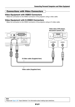 Page 21E-21
Connecting Personal Computers and Video Equipment
Connections with Video Connectors
Video Equipment with VIDEO Connectors
* Make the connection to the VIDEO connector of the projector using a video cable.
Video Equipment with S-VIDEO Connectors
* Make the connection to the VIDEO connector of the projector using an S-video cable.
PC
VIDEO AUDIO
S-VIDEO
VIDEO
S-Video cable (Suppled item)Video deck, DVD player,
document camera, etc.
Video cable (Supplied item)
Note
Please see Page E-28 “Input...