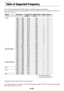 Page 70E-70
Table of Supported Frequency
VESA 640350 31.5 70.1–640350 37.9 85.1–720350 31.5 70.0–640400 31.5 70.1–640400 37.9 85.1–720400 31.5 70.0720400 37.9 85.0–640480 31.5 60.0640480 37.9 72.8640480 37.5 75.0640480 43.3 85.0800600 35.2 56.3800600 37.9 60.3800600 46.9 75.0800600 48.1 72.2800600 53.7 85.11024768 48.4 60.01024768 56.5 70.11024768 57.7 72.01024768 60.0 75.01024768 68.7 85.012801024 64.0 60.012801024 80.0 75.0–12801024 91.1...