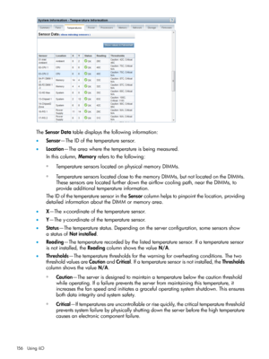 Page 156TheSensorDatatabledisplaysthefollowinginformation:
•Sensor—TheIDofthetemperaturesensor.
•Location—Theareawherethetemperatureisbeingmeasured.
Inthiscolumn,Memoryreferstothefollowing:
◦TemperaturesensorslocatedonphysicalmemoryDIMMs.
◦TemperaturesensorslocatedclosetothememoryDIMMs,butnotlocatedontheDIMMs.
Thesesensorsarelocatedfurtherdowntheairflowcoolingpath,neartheDIMMs,to
provideadditionaltemperatureinformation.
TheIDofthetemperaturesensorintheSensorcolumnhelpstopinpointthelocation,providing...