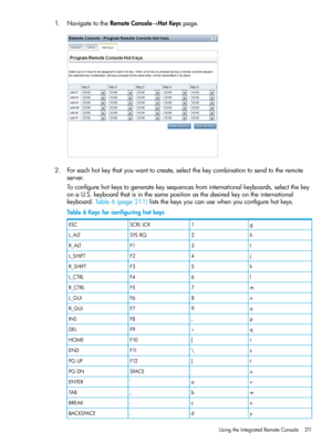 Page 2111.NavigatetotheRemoteConsole→HotKeyspage.
2.Foreachhotkeythatyouwanttocreate,selectthekeycombinationtosendtotheremote
server.
Toconfigurehotkeystogeneratekeysequencesfrominternationalkeyboards,selectthekey
onaU.S.keyboardthatisinthesamepositionasthedesiredkeyontheinternational
keyboard.Table6(page211)liststhekeysyoucanusewhenyouconfigurehotkeys.
Table6Keysforconfiguringhotkeys
g1SCRLLCKESC
h2SYSRQL_ALT
I3F1R_ALT
j4F2L_SHIFT
k5F3R_SHIFT
l6F4L_CTRL
m7F5R_CTRL
n8F6L_GUI
o9F7R_GUI
p;F8INS
q=F9DEL
r[F10HOME...