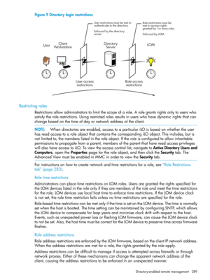 Page 289Figure9Directoryloginrestrictions
Restrictingroles
Restrictionsallowadministratorstolimitthescopeofarole.Arolegrantsrightsonlytouserswho
satisfytherolerestrictions.Usingrestrictedrolesresultsinuserswhohavedynamicrightsthatcan
changebasedonthetimeofdayornetworkaddressoftheclient.
NOTE:Whendirectoriesareenabled,accesstoaparticulariLOisbasedonwhethertheuser
hasreadaccesstoaroleobjectthatcontainsthecorrespondingiLOobject.Thisincludes,butis...