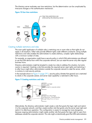 Page 291Thedirectoryserverevaluatesusertimerestrictions,butthedeterminationcanbecomplicatedby
time-zonechangesortheauthenticationmechanism.
Figure10Usertimerestrictions
Creatingmultiplerestrictionsandroles
Themostusefulapplicationofmultiplerolesisrestrictingoneormorerolessothatrightsdonot
applyinallsituations.Otherrolesprovidedifferentrightsunderdifferentconstraints.Usingmultiple
restrictionsandrolesenablestheadministratortocreatearbitrary,complexrightsrelationships
withaminimumnumberofroles....