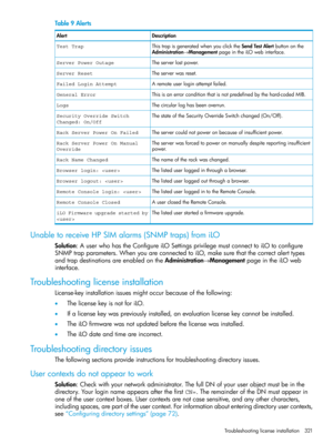 Page 321Table9Alerts
DescriptionAlert
ThistrapisgeneratedwhenyouclicktheSendTestAlertbuttononthe
Administration→ManagementpageintheiLOwebinterface.
Test Trap
Theserverlostpower.Server Power Outage
Theserverwasreset.Server Reset
Aremoteuserloginattemptfailed.Failed Login Attempt
Thisisanerrorconditionthatisnotpredefinedbythehard-codedMIB.General Error
Thecircularloghasbeenoverrun.Logs
ThestateoftheSecurityOverrideSwitchchanged(On/Off).Security Override Switch
Changed: On/Off...