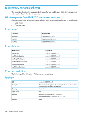 Page 344BDirectoryservicesschema
ThisappendixdescribestheclassesandattributesthatareusedtostoreLights-Outmanagement
authorizationdatainthedirectoryservice.
HPManagementCoreLDAPOIDclassesandattributes
Changesmadetotheschemaduringtheschemasetupprocessincludechangestothefollowing:
•Coreclasses
•Coreattributes
Coreclasses
AssignedOIDClassname
1.3.6.1.4.1.232.1001.1.1.1.1hpqTarget
1.3.6.1.4.1.232.1001.1.1.1.2hpqRole
1.3.6.1.4.1.232.1001.1.1.1.3hpqPolicy
Coreattributes
AssignedOIDAttributename...