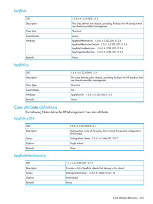 Page 345hpqRole
1.3.6.1.4.1.232.1001.1.1.1.2OID
Thisclassdefinesroleobjects,providingthebasisforHPproductsthat
usedirectory-enabledmanagement.
Description
StructuralClasstype
groupSuperClasses
hpqRoleIPRestrictions-1.3.6.1.4.1.232.1001.1.1.2.5Attributes
hpqRoleIPRestrictionDefault-1.3.6.1.4.1.232.1001.1.1.2.4
hpqRoleTimeRestriction-1.3.6.1.4.1.232.1001.1.1.2.6
hpqTargetMembership-1.3.6.1.4.1.232.1001.1.1.2.3
NoneRemarks
hpqPolicy
1.3.6.1.4.1.232.1001.1.1.1.3OID...