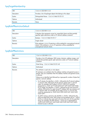 Page 346hpqTargetMembership
1.3.6.1.4.1.232.1001.1.1.2.3OID
ProvidesalistofhpqTargetobjectsthatbelongtothisobjectDescription
DistinguishedName-1.3.6.1.4.1.1466.115.121.1.12Syntax
MultivaluedOptions
NoneRemarks
hpqRoleIPRestrictionDefault
1.3.6.1.4.1.232.1001.1.1.2.4OID
ABooleanthatrepresentsaccessbyunspecifiedclientsandthatpartially
specifiesrightsrestrictionsunderanIPnetworkaddressconstraint
Description
Boolean-1.3.6.1.4.1.1466.115.121.1.7Syntax
SinglevaluedOptions...