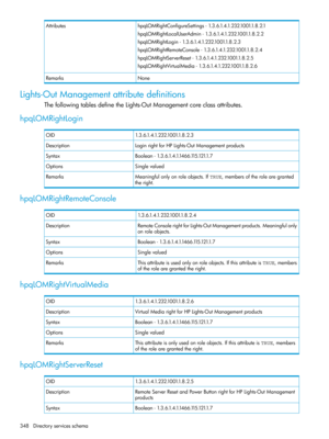 Page 348hpqLOMRightConfigureSettings-1.3.6.1.4.1.232.1001.1.8.2.1Attributes
hpqLOMRightLocalUserAdmin-1.3.6.1.4.1.232.1001.1.8.2.2
hpqLOMRightLogin-1.3.6.1.4.1.232.1001.1.8.2.3
hpqLOMRightRemoteConsole-1.3.6.1.4.1.232.1001.1.8.2.4
hpqLOMRightServerReset-1.3.6.1.4.1.232.1001.1.8.2.5
hpqLOMRightVirtualMedia-1.3.6.1.4.1.232.1001.1.8.2.6
NoneRemarks
Lights-OutManagementattributedefinitions
ThefollowingtablesdefinetheLights-OutManagementcoreclassattributes.
hpqLOMRightLogin
1.3.6.1.4.1.232.1001.1.8.2.3OID...