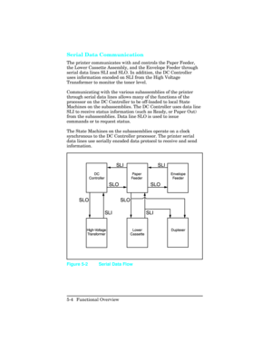 Page 116Serial Data Communication        
The printer communicates with and controls the Paper Feeder,
the Lower Cassette Assembly, and the Envelope Feeder through
serial data lines SLI and SLO. In addition, the DC Controller
uses information encoded on SLI from the High Voltage
Transformer to monitor the toner level.
Communicating with the various subassemblies of the printer
through serial data lines allows many of the functions of the
processor on the DC Controller to be off-loaded to local State
Machines on...