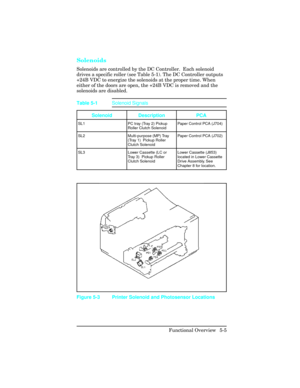 Page 117Solenoids      
Solenoids are controlled by the DC Controller.  Each solenoid
drives a specific roller (see Table 5-1). The DC Controller outputs
+24B VDC to energize the solenoids at the proper time. When
either of the doors are open, the +24B VDC is removed and the
solenoids are disabled.     
Solenoid Description PCA
SL1 PC tray (Tray 2) Pickup
Roller Clutch SolenoidPaper Control PCA (J704) 
SL2 Multi-purpose (MP) Tray
(Tray 1)  Pickup Roller
Clutch SolenoidPaper Control PCA (J702)
SL3 Lower Cassette...