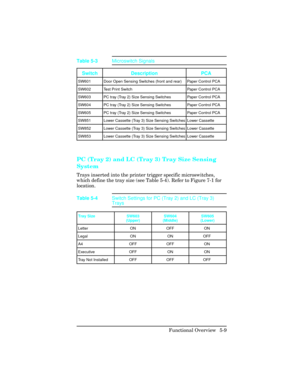 Page 121PC (Tray 2) and LC (Tray 3) Tray Size Sensing
System
Trays inserted into the printer trigger specific microswitches,
which define the tray size (see Table 5-4). Refer to Figure 7-1 for
location.    
Switch Description PCA
SW601 Door Open Sensing Switches (front and rear) Paper Control PCA
SW602 Test Print Switch Paper Control PCA
SW603 PC tray (Tray 2) Size Sensing Switches Paper Control PCA
SW604 PC tray (Tray 2) Size Sensing Switches Paper Control PCA
SW605 PC tray (Tray 2) Size Sensing Switches Paper...