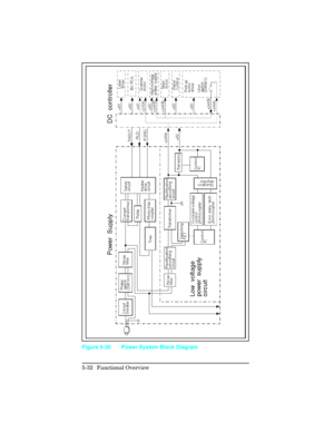 Page 144Figure 5-20 Power System Block Diagram
5-32 Functional Overview 