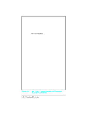 Page 148This a 2 panel pull-out.
Figure 5-22 MP  (Tray 1) Timing Diagram—HP LaserJet 4
Plus/4M Plus/5/5M/5N
5-36 Functional Overview 