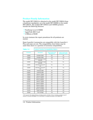 Page 16Product Family Information
The model HP C2021A is identical to the model HP C2001A from
a hardware standpoint, as is the model HP C2039A to the model
HP C2037A. The models HP C2021A and C2039A printers
include the following features:
•PostScript Level 2 SIMM
•AppleTalk MIO Card
•4 MBytes of RAM
In every instance the repair procedures for all products are
similar.
Some LaserJet 4 accessories are compatible with the LaserJet 4
Plus and some are not. The compatibility chart below may be
used when there is a...