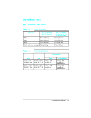 Page 19Specifications 
HP LaserJet 4 and 4 Plus
Dimension HP LaserJet 4/4M
(C2001A/C2021A)HP LaserJet 4 Plus
HP LaserJet 4M Plus
(C2037A/C2039A)
Width 16.4 in (416 mm) 16.4 in (416 mm)
Depth 15.9 in (403 mm) 15.9 in (403 mm)
Height 11.7 in (297 mm) 11.7 in (297 mm)
Weight (with toner cartridge) 37 lbs. (18.3 kg) 37 lbs. (18.3 kg)
Table 1-3Printer Dimensions
Watts (typical)
Volts Freq 4/4M 4 Plus/4M Plus
100 Vac ± 10%
120 Vac ± 10%50/60 Hz ± 2 Hz
50/60 Hz ± 2 Hzprinting = 195
standby = 55printing = 300
standby =...