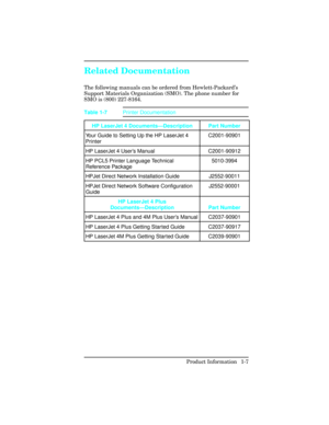 Page 21Related Documentation   
The following manuals can be ordered from Hewlett-Packard’s
Support Materials Organization (SMO). The phone number for
SMO is (800) 227-8164.
HP LaserJet 4 Documents—Description Part Number
Your Guide to Setting Up the HP LaserJet 4
PrinterC2001-90901
HP LaserJet 4 User’s Manual C2001-90912
HP PCL5 Printer Language Technical
Reference Package5010-3994
HPJet Direct Network Installation Guide J2552-90011
HPJet Direct Network Software Configuration
Guide J2552-90001
HP LaserJet 4...