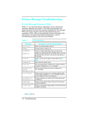 Page 232Printer Message Troubleshooting      
Printer Message Summary Table  
Table 7-1  is a list of all status, attendance, error, and service
messages affecting the printers. The table also identifies the
action required to correct the situation identified by the message.
When the action requires removal and replacement of an
assembly or PCA, refer to the applicable section of Chapter 6 for
instructions. For general location of components, refer to
Troubleshooting Aids at the end of this chapter.
Message...