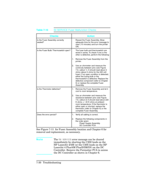 Page 260NoteThe 50 SERVICE error message can be cleared
immediately by shorting the C202 leads on the
HP LaserJet 4/4M (or the C205 leads on the HP
LaserJet 4 Plus/4M Plus/5/5M/5N) on the DC
Controller. Remove the Formatter PCA to access
the DC Controller as shown in Chapter 6.
Checks Action
Is the Fuser Assembly correctly
seated?Reseat the Fuser Assembly. Allow
adequate time for the error message to
clear (10 minutes) and turn the printer
ON.
Is the Fuser Bulb/ Thermoswitch open?
1.
2.The fuser bulb and...