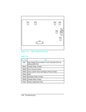 Page 296TB403 TB404
TB405
TB406VR401
J402 3
1
J401
5
1A
B A
B TB402 TB401
Figure 7-18 High Voltage PCA Layout
Number Part
J401 High Voltage PS Connection To DC Controller PCA via
Interconnect PCA
TB401 Transfer Roller Contact
TB402 Drum Ground Contact
TB403
Toner Low/EP Toner Cartridge-in-Place Contact
TB404
GND
TB405 Developer Roller Contact
TB406 Charge Roller Contact
VR401
Factory Adjustment Only Table 7-38
7-66 Troubleshooting 