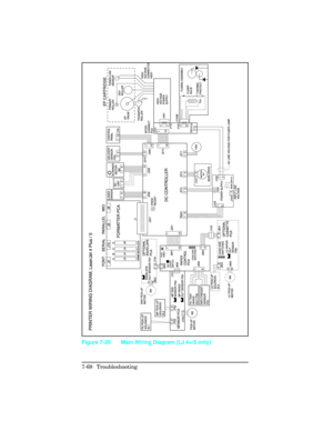 Page 298Figure 7-20 Main Wiring Diagram (LJ 4+/5 only)
7-68 Troubleshooting 