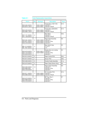 Page 304Part # Ref Exchng # Description Fig. #
RG5-0454-000CN
RG5-0879-130CN1 C2001-69003
C2037-69001Fusing Ass’y (100/110V)
LaserJet 4  
LaserJet 4 Plus/58-10
RG5-0455-000CN
RG5-0880-130CN1 C2001-69004
C2037-69002Fusing Ass’y (220/240V)
LaserJet 4
LaserJet 4 Plus/58-10
RH7-1151-000CN
RH7-1169-000CN2Main Motor
LaserJet 4
LaserJet 4 Plus/58-4b
RG5-0451-000CN
RG5-0877-000CN
RG5-2195-000CN3 C2001-69005
C2037-69003
C3916-69005Paper Feed Assembly
LaserJet 4
LaserJet 4 Plus
LaserJet 58-6
RB1-2119-000CN...