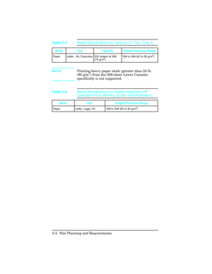 Page 32NotePrinting heavy paper stock (greater than 24 lb.
(90 g/m2) from the 500-sheet Lower Cassette
specifically is not supported.
Media Size Capacity Weight/Thickness Range
Paper Letter,  A4, Executive 500 sheets at 20#
(75 g/m
2)16# to 24# (60 to 90 g/m
2)
Table 2-3Media Specifications for Optional LC Tray (Tray 3)
Media Size Weight/Thickness Range
Paper Letter, Legal, A4 16# to 24# (60 to 90 g/m
2)
Table 2-4Media Specifications for Duplex Assembly (HP
LaserJet 4 Plus, 4M Plus, 5, 5M, and 5N printers)
2-4...