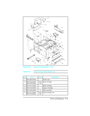 Page 313Figure 8-4a Internal Components (1 of 4)
Ref Part # Notes Description 
1 RB1-2080-000CN Shutter, laser
2 RB1-2100-000CN
RB1-5730-000CNLJ4/4+
LJ5Guide, Cartridge
3 RB1-2101-020CN Guide, Cartridge
4 RB1-2105-030CN Support, Cartridge
5 RB1-2106-000CN S Plate, grounding
6 RB1-2107-000CN
RB1-7913-000CNLJ4/4+
LJ5Guide, Cassette, Left
Table 8-4aInternal Components (Section 2)
Parts and Diagrams  8-13 