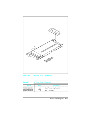 Page 327Figure 8-7 MP Tray (Tray 1) Assembly 
Part # Notes Description
RG5-0472-000CN
RG5-0888-000CN
RG5-2199-000CNLJ4
LJ4+
LJ5Multi-Purpose Tray Assembly
Tr a y  1  A s s e m b l y
Table 8-7MP Tray (Tray 1) Assembly 
Parts and Diagrams  8-27 