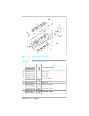 Page 328Figure 8-8 Paper Output Assembly
Ref Part # Notes Description
RG5-0456-000CN
RG5-0886-000CN
RG5-2189-000CNLJ4
LJ4+
LJ5Paper Output Assembly
2 RB1-2299-030CN 4 ea. Rollers, Delivery
3 RB1-2302-000CN 4 ea. Spring, Roller
7 RF5-0425-040CN 4 ea. Holder, Roller
13 RS5-2185-000CN
RS5-2267-000CNLJ4
LJ4+/5
4 ea.Spring, Compression
14 XF9-0410-000CN Belt, Timing
15 RF5-0438-000CN
RF5-1077-030CNLJ4
LJ4+/5Roller, Lower Delivery
16 RF5-0534-000CN
RF5-1076-020CNLJ4
LJ4+/5Roller, Upper Delivery
17 RF5-0532-000CN...