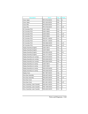 Page 343Description Part # Fig.  # Printer 
Cover, Upper RF5-0732-000CN 8-3a 4+ 
Cover, Upper RF5-1643-000CN 8-3b 5 
Cover, Wire RF5-0535-000CN 8-10 4 
Cover, Wire RF5-0738-000CN 8-10 4+/5 
DC Controller PCA C2001-69002 8-1b 4 
DC Controller PCA C2001-69002 8-4b 4 
DC Controller PCA C2037-69004 8-1b 4+/5 
DC Controller PCA C2037-69004 8-4b 4+/5 
DC Controller PCA RG5-0511-000CN 8-1b 4 
DC Controller PCA RG5-0511-000CN 8-4b 4 
DC Controller PCA RG5-0966-000CN 8-1b 4+/5 
DC Controller PCA RG5-0966-030CN 8-4b 4+/5...