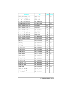 Page 345Description Part # Fig.  # Printer 
Fuser Assembly (100/115V) C2037-69001 4+/5 
Fuser Assembly (220/240V) C2001-69004 4 
Fuser Assembly (220/240V) C2037-69002 4+/5 
Fuser Assembly (220/240V) RG5-0455-000CN 4 
Fuser Assembly (220/240V) RG5-0880-130CN 4+/5 
Fusing Assembly (100/110V) C2001-69003 8-10 4 
Fusing Assembly (100/110V) C2037-69001 8-10 4+/5 
Fusing Assembly (100/110V) RG5-0454-000CN 8-10 4 
Fusing Assembly (100/110V) RG5-0879-000CN 8-10 4+/5 
Fusing Assembly (220/240V) C2001-69004 8-10 4 
Fusing...