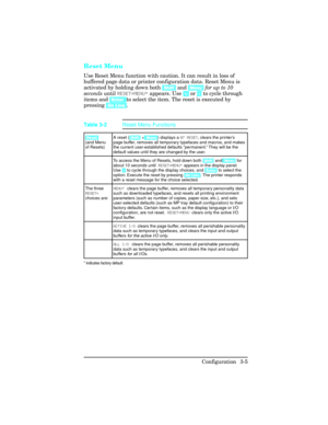 Page 41Reset Menu 
Use Reset Menu function with caution. It can result in loss of
buffered page data or printer configuration data. Reset Menu is
activated by holding down both [Shift] and [Menu] for up to 10
seconds until RESET=MENU* appears. Use [+] or [-] to cycle through
items and [Enter] to select the item. The reset is executed by
pressing [On Line].
[Reset]
(and Menu
of Resets)A reset ([Shift] + [Menu]) displays a 07 RESET, clears the printer’s
page buffer, removes all temporary typefaces and macros, and...