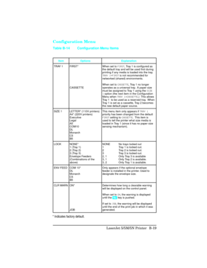 Page 413Configuration Menu
Item Options Explanation
TRAY 1 FIRST*
CASSETTEWhen set to FIRST, Tray 1 is configured as
the default tray and will be used first during
printing if any media is loaded into the tray.
TRAY 1=FIRST is not recommended for
networked (shared) environments.
When set to CASSETTE, Tray 1 no longer
operates as a universal tray.  A paper size
must be assigned to Tray 1 using the SIZE
1 option (the next item in the Configuration
Menu when TRAY 1=CASSETTE.)  This allows
Tray 1  to be used as a...